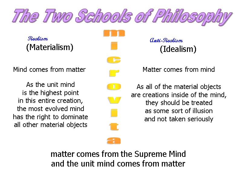 The Two Schools of Philosophy  Realism (Materialism) Anti-Realism     (Idealism)